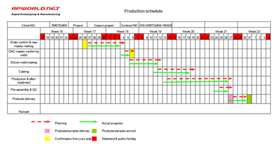 Project Management
