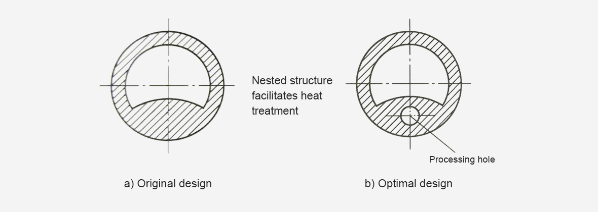 Processing hole design
