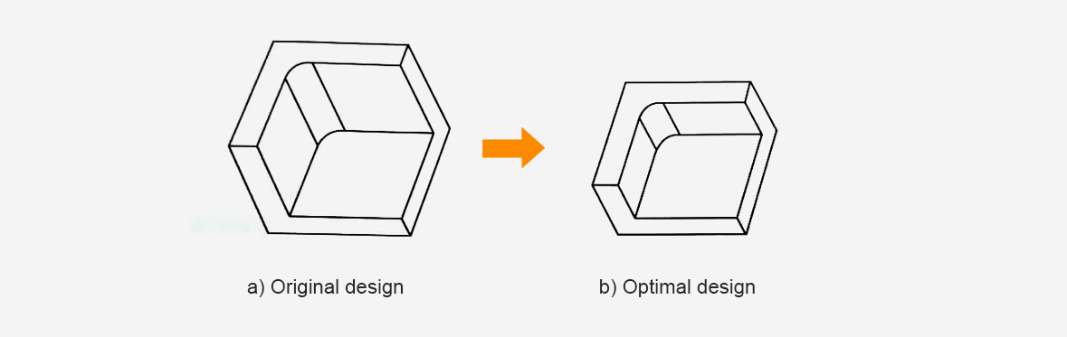 Milling area design
