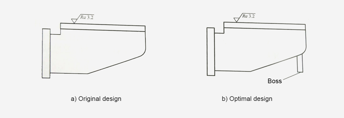 Boss configurations design