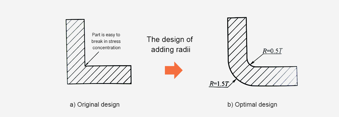 Wall thickness and radii design