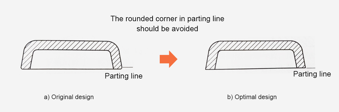 Parting line sharp corners