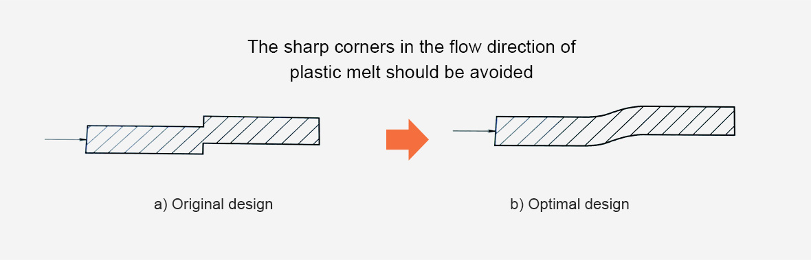 Plastic melt flow direction