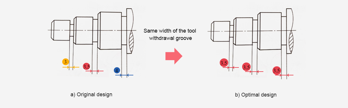 The width of the tool withdrawal groove