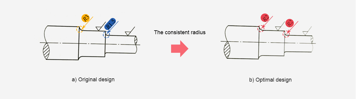 The consistent radius